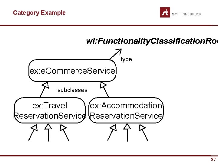 Category Example wl: Functionality. Classification. Roo type ex: e. Commerce. Service subclasses ex: Travel