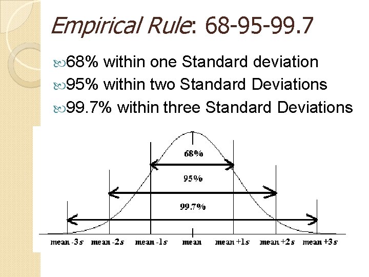 Empirical Rule: 68 -95 -99. 7 68% within one Standard deviation 95% within two