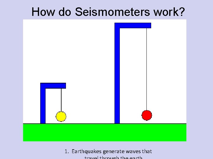 How do Seismometers work? 1. Earthquakes generate waves that 