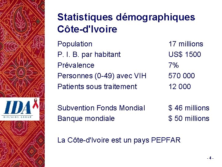 Statistiques démographiques Côte-d'Ivoire Population P. I. B. par habitant Prévalence Personnes (0 -49) avec