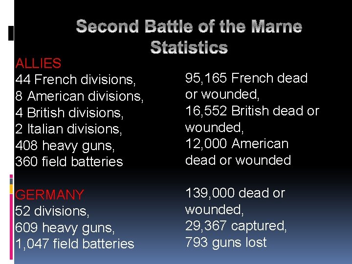 ALLIES 44 French divisions, 8 American divisions, 4 British divisions, 2 Italian divisions, 408