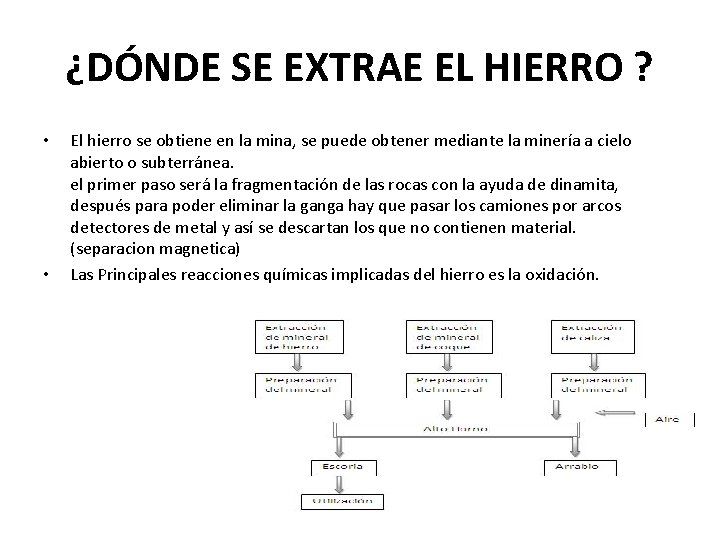 METALURGIA Y SIDERURGIA TRABAJO DE SANDRA LETICIA Y