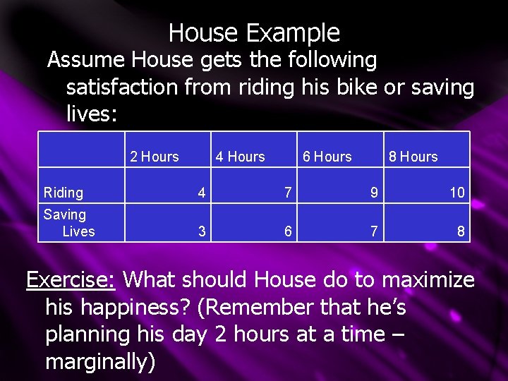 House Example Assume House gets the following satisfaction from riding his bike or saving