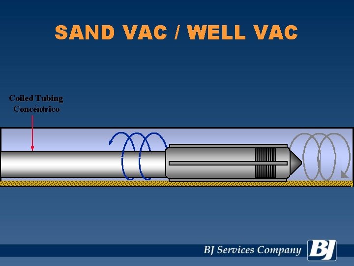 SAND VAC / WELL VAC Coiled Tubing Concéntrico 