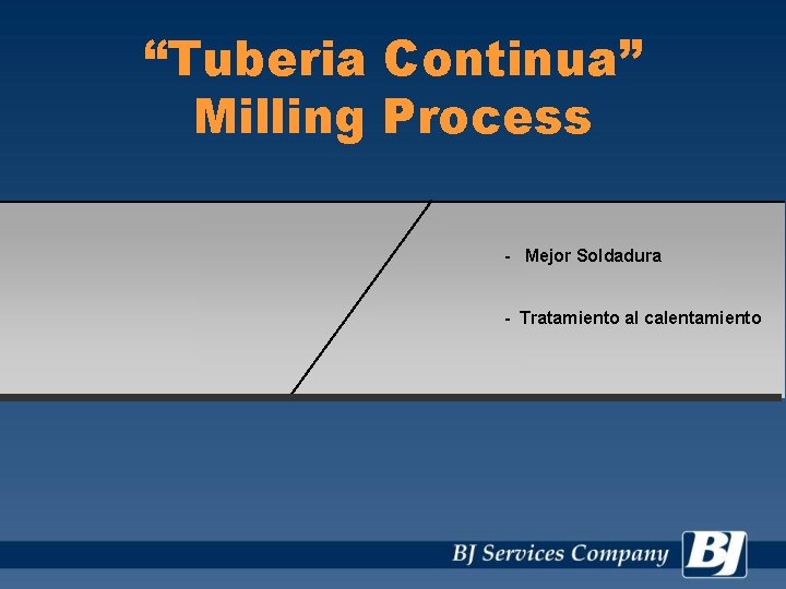 “Tuberia Continua” Milling Process - Mejor Soldadura - Tratamiento al calentamiento 