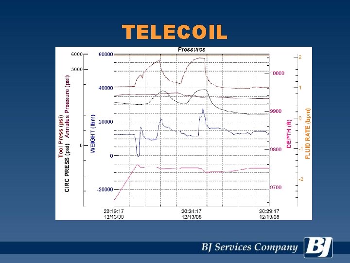 TELECOIL 