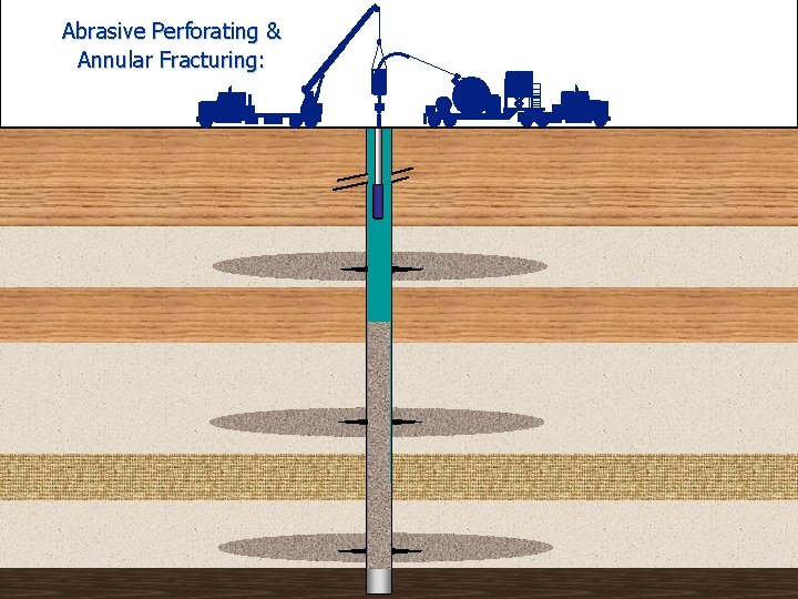 Abrasive Perforating & Annular Fracturing: 