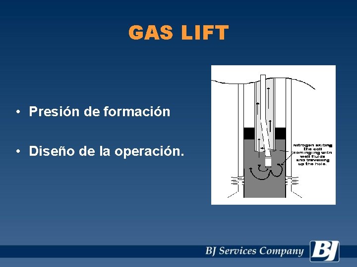 GAS LIFT • Presión de formación • Diseño de la operación. 