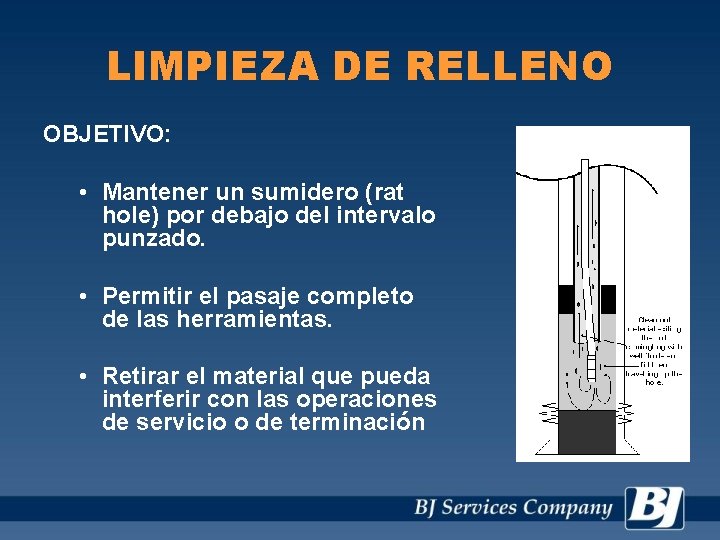 LIMPIEZA DE RELLENO OBJETIVO: • Mantener un sumidero (rat hole) por debajo del intervalo