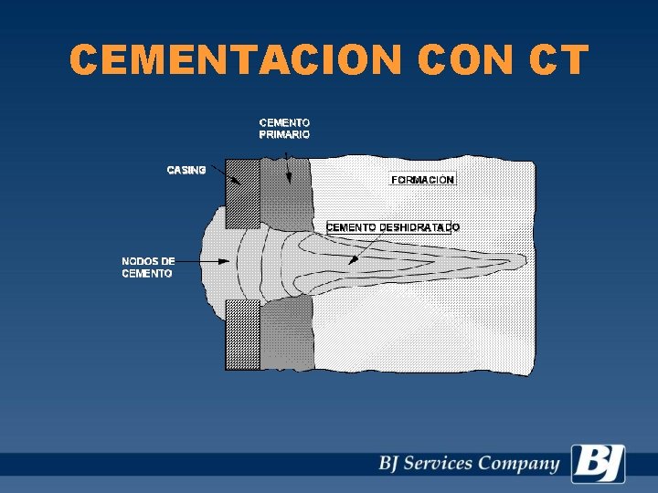 CEMENTACION CT 