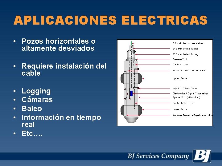 APLICACIONES ELECTRICAS • Pozos horizontales o altamente desviados • Requiere instalación del cable •