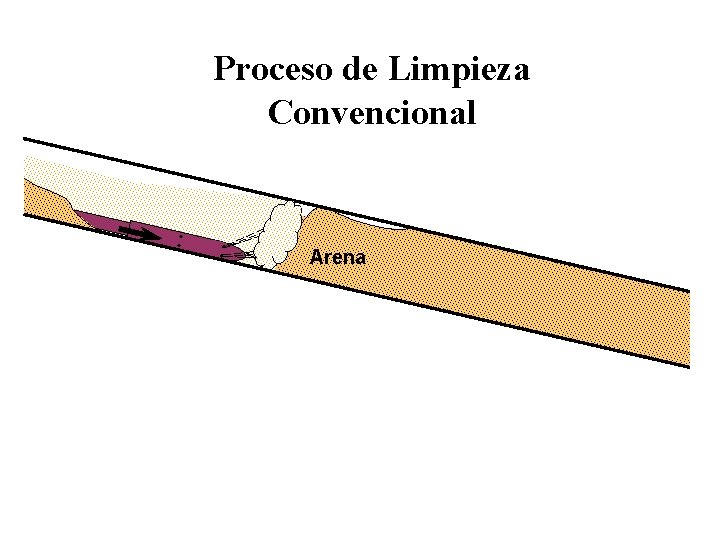 Proceso de Limpieza Convencional Arena 