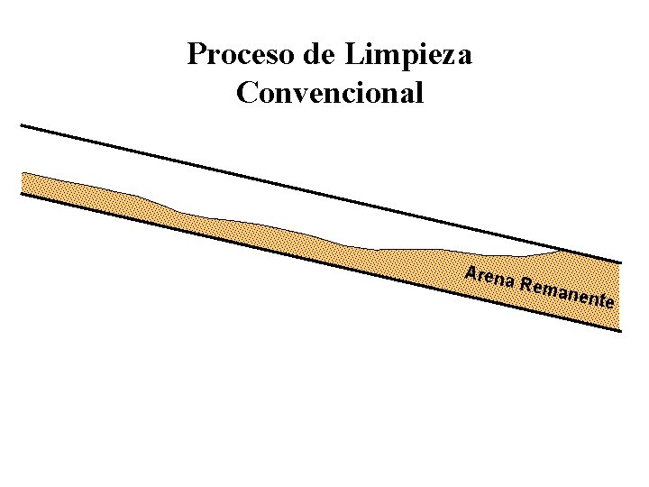 Proceso de Limpieza Convencional Arena Rema nente 