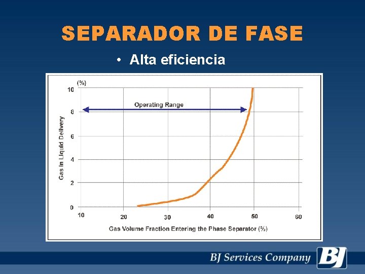 SEPARADOR DE FASE • Alta eficiencia 