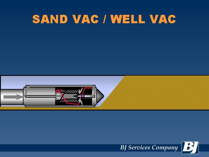 SAND VAC / WELL VAC Pressure Velocity 