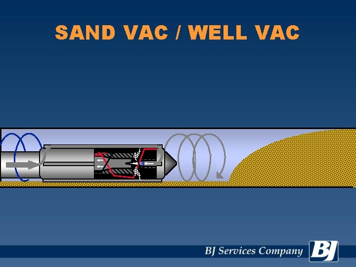 SAND VAC / WELL VAC Pressure Velocity 