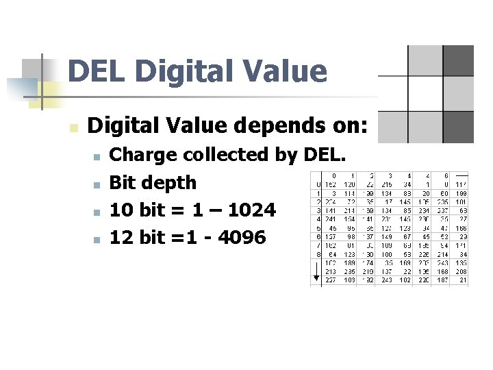DEL Digital Value n Digital Value depends on: n n Charge collected by DEL.