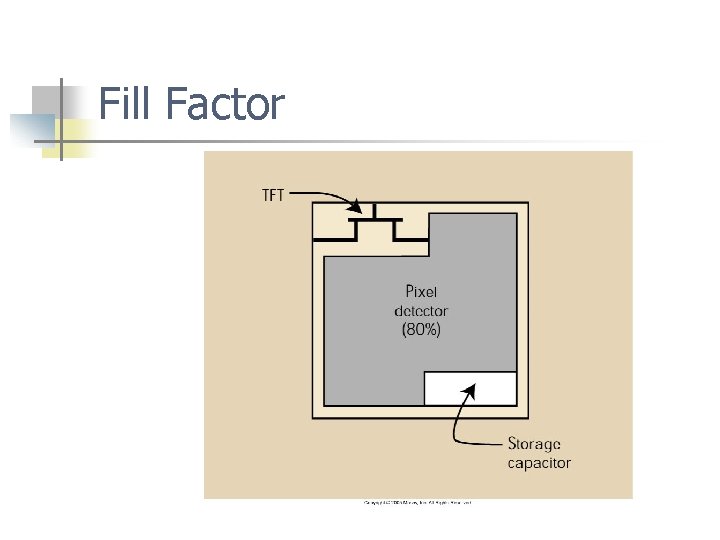 Fill Factor 