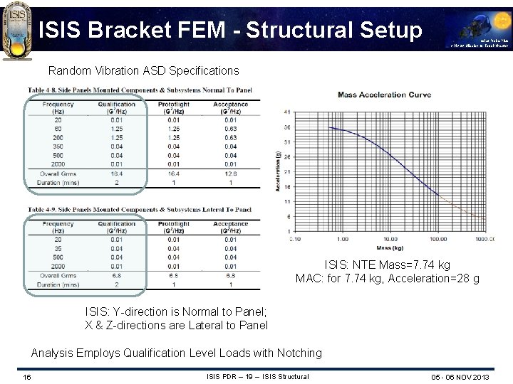 ISIS Bracket FEM - Structural Setup Solar Probe Plus A NASA Mission to Touch
