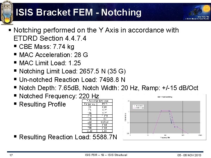 ISIS Bracket FEM - Notching Solar Probe Plus A NASA Mission to Touch the
