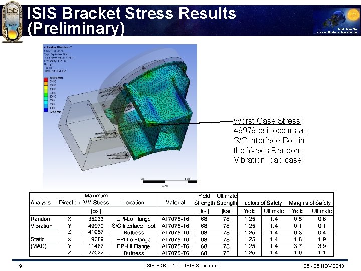 ISIS Bracket Stress Results (Preliminary) Solar Probe Plus A NASA Mission to Touch the