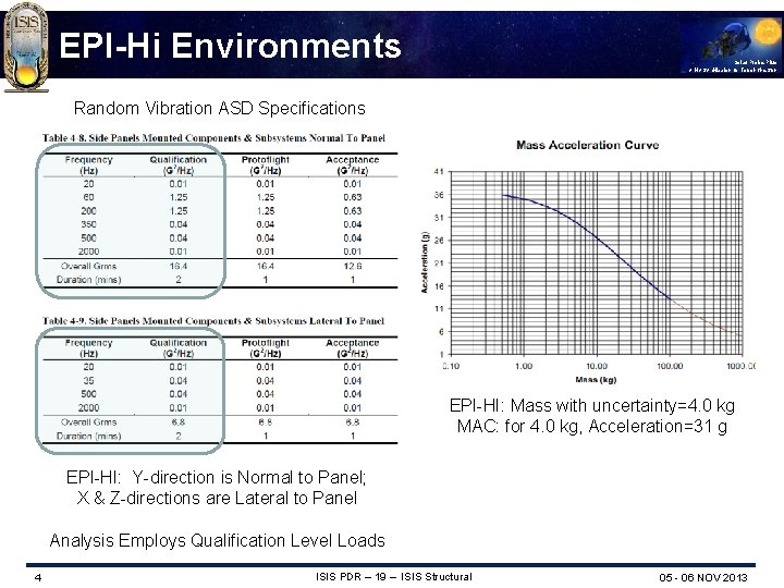 EPI-Hi Environments Solar Probe Plus A NASA Mission to Touch the Sun Random Vibration