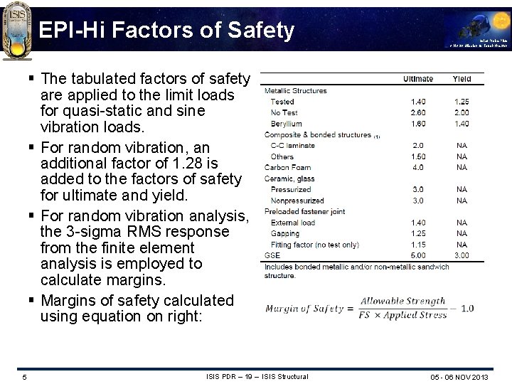 EPI-Hi Factors of Safety Solar Probe Plus A NASA Mission to Touch the Sun