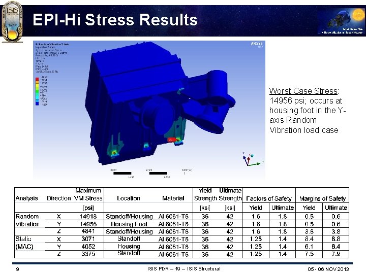 EPI-Hi Stress Results Solar Probe Plus A NASA Mission to Touch the Sun Worst