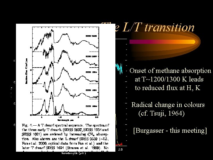 The L/T transition Onset of methane absorption at T~1200/1300 K leads to reduced flux