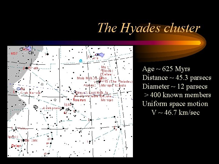 The Hyades cluster Age ~ 625 Myrs Distance ~ 45. 3 parsecs Diameter ~