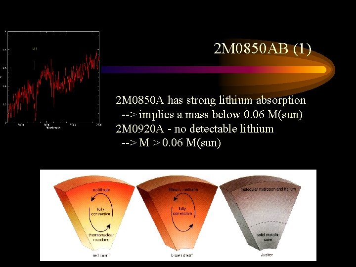 2 M 0850 AB (1) 2 M 0850 A has strong lithium absorption -->