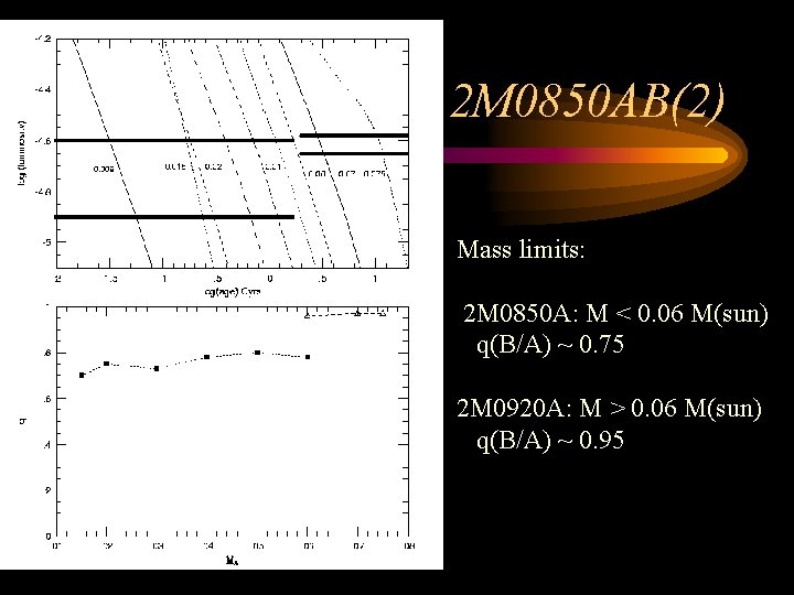 2 M 0850 AB(2) Mass limits: 2 M 0850 A: M < 0. 06