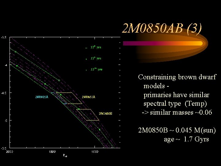 2 M 0850 AB (3) Constraining brown dwarf models primaries have similar spectral type