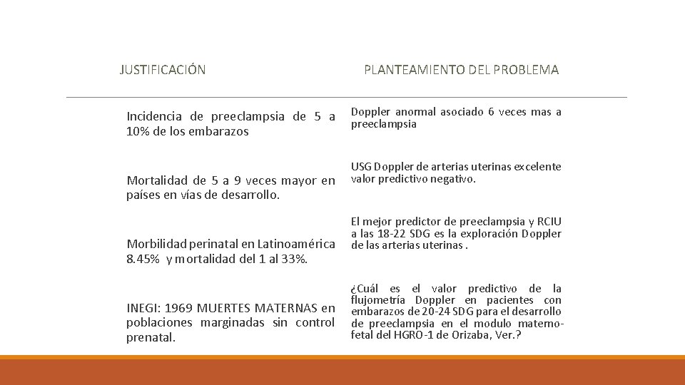 JUSTIFICACIÓN Incidencia de preeclampsia de 5 a 10% de los embarazos Mortalidad de 5