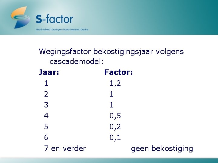 Wegingsfactor bekostigingsjaar volgens cascademodel: Jaar: Factor: 1 2 3 4 5 6 7 en