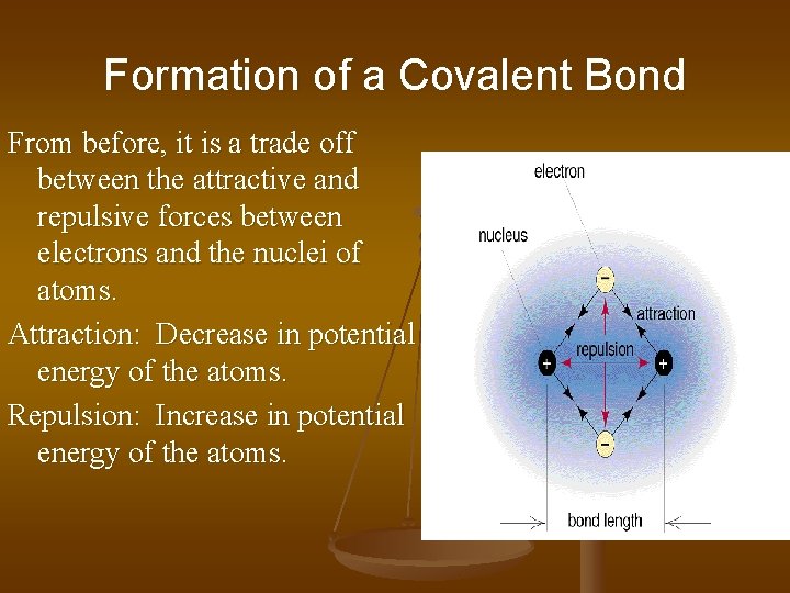 Formation of a Covalent Bond From before, it is a trade off between the