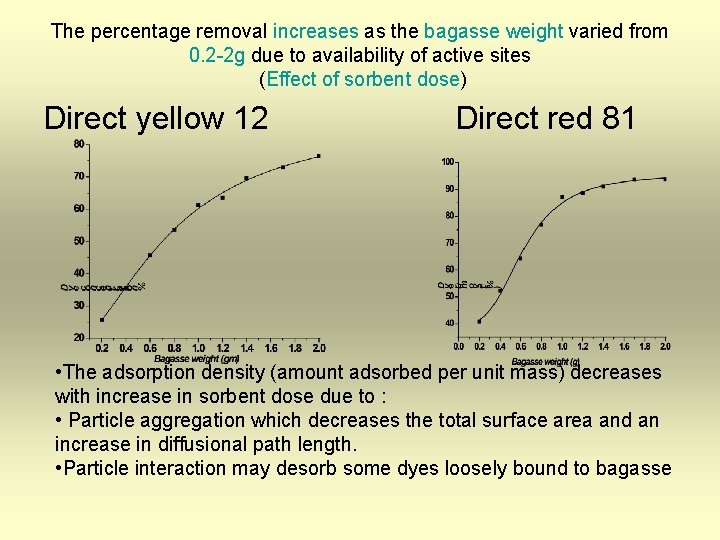 The percentage removal increases as the bagasse weight varied from 0. 2 -2 g