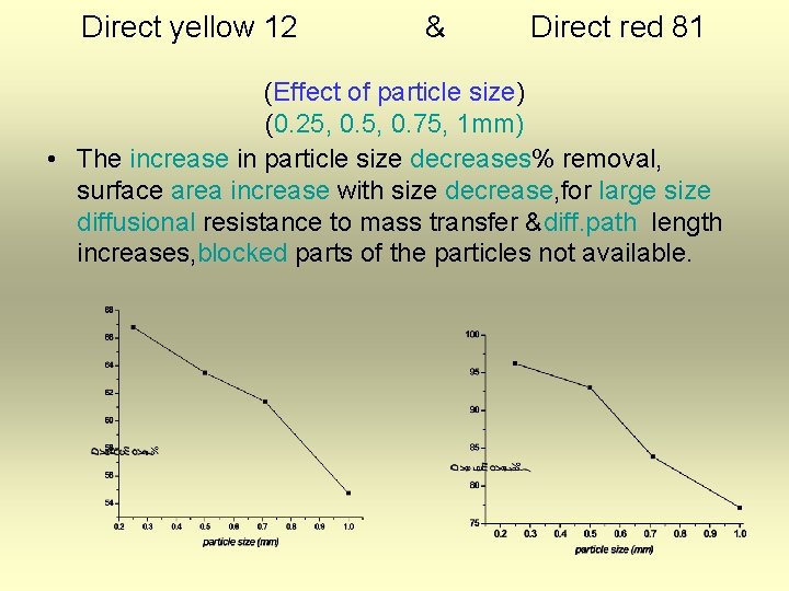 Direct yellow 12 & Direct red 81 (Effect of particle size) (0. 25, 0.
