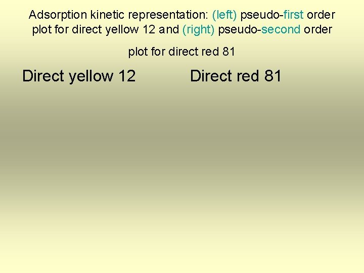 Adsorption kinetic representation: (left) pseudo-first order plot for direct yellow 12 and (right) pseudo-second