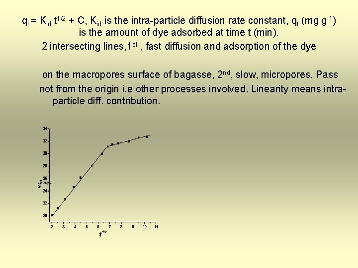 qt = Kid t 1/2 + C, Kid is the intra-particle diffusion rate constant,
