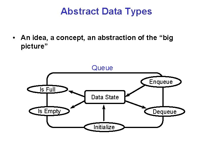 Abstract Data Types • An idea, a concept, an abstraction of the “big picture”