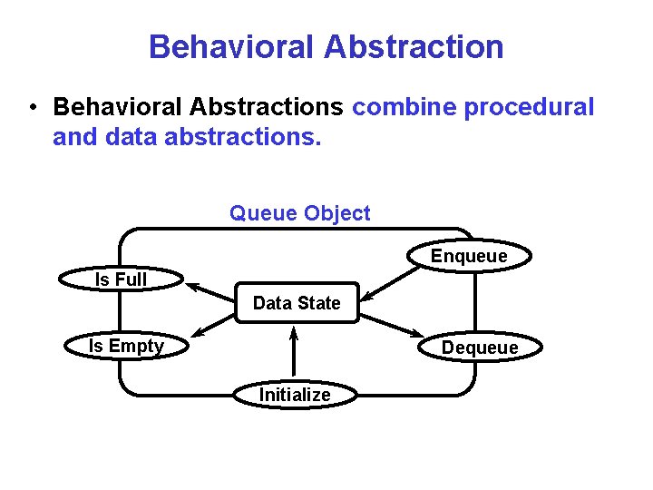 Behavioral Abstraction • Behavioral Abstractions combine procedural and data abstractions. Queue Object Enqueue Is