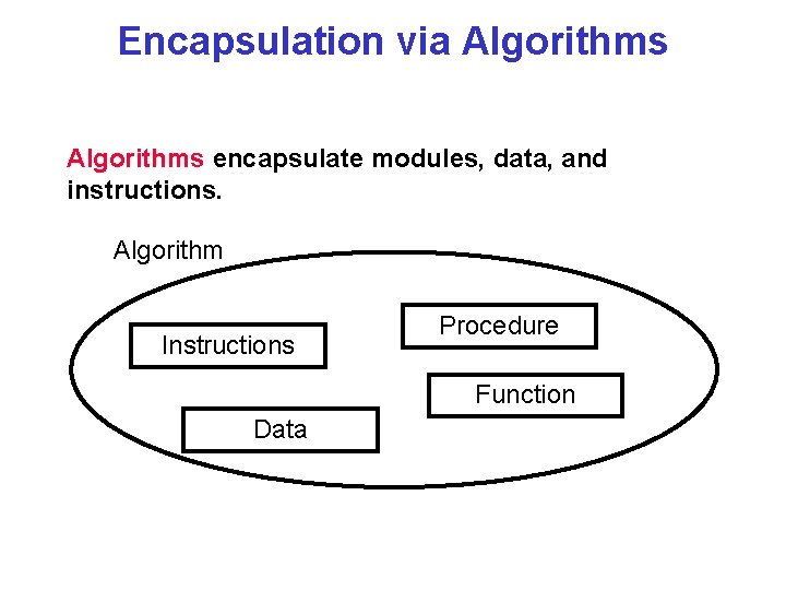 Encapsulation via Algorithms encapsulate modules, data, and instructions. Algorithm Instructions Procedure Function Data 