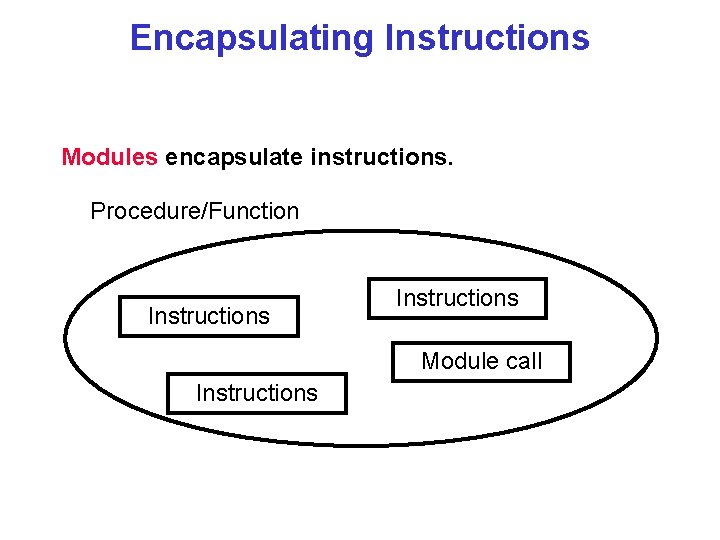 Encapsulating Instructions Modules encapsulate instructions. Procedure/Function Instructions Module call Instructions 