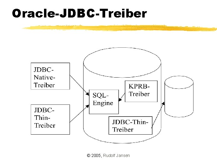 Oracle-JDBC-Treiber © 2005, Rudolf Jansen 