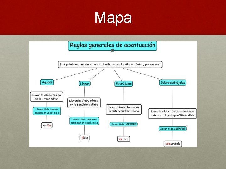 Mapa 