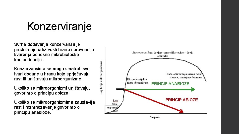 Konzerviranje Svrha dodavanja konzervansa je produženje održivosti hrane i prevencija kvarenja odnosno mikrobiološke kontaminacije.