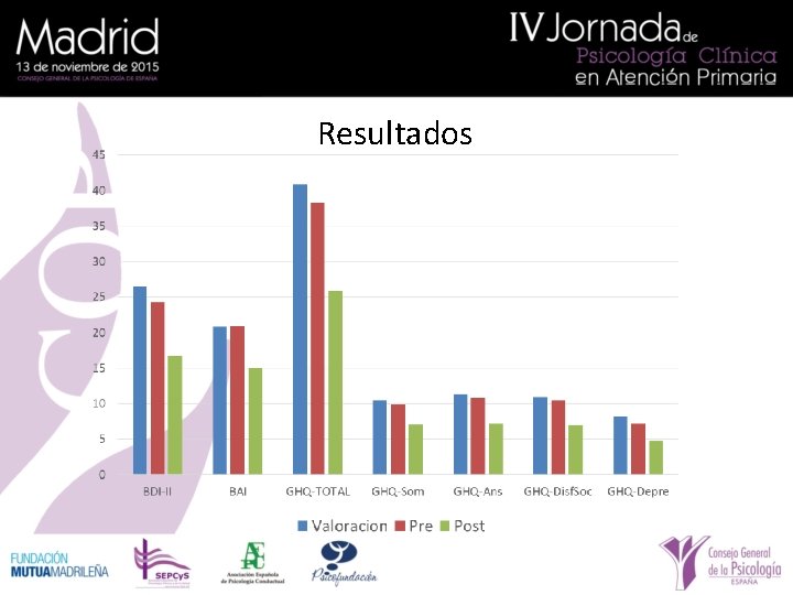 Resultados 