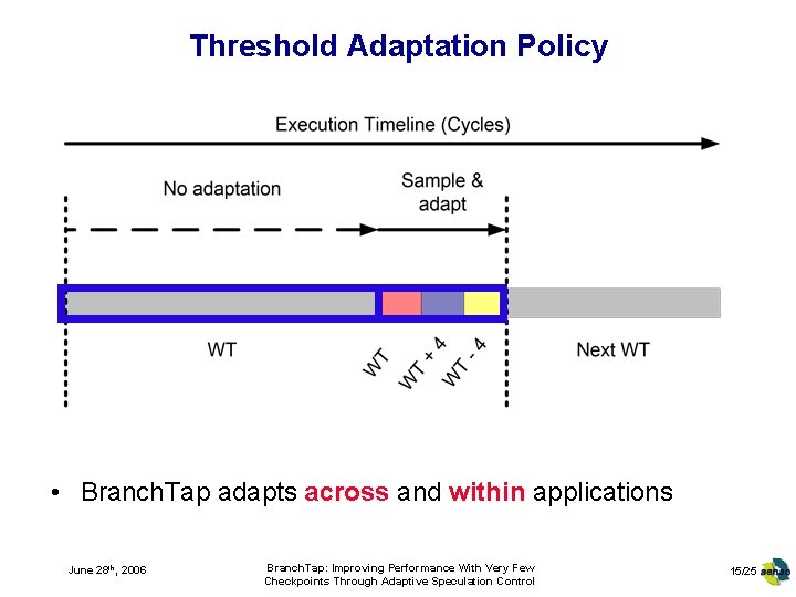 Threshold Adaptation Policy • Branch. Tap adapts across and within applications June 28 th,