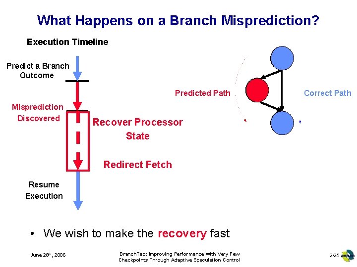 What Happens on a Branch Misprediction? Execution Timeline Predict a Branch Outcome Predicted Path